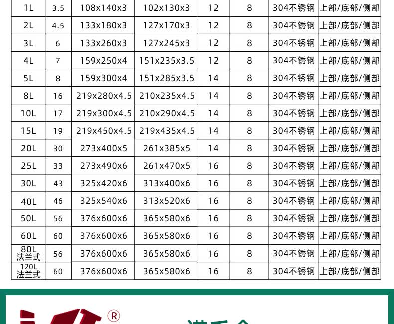 食品廠用不銹鋼桶壓力桶