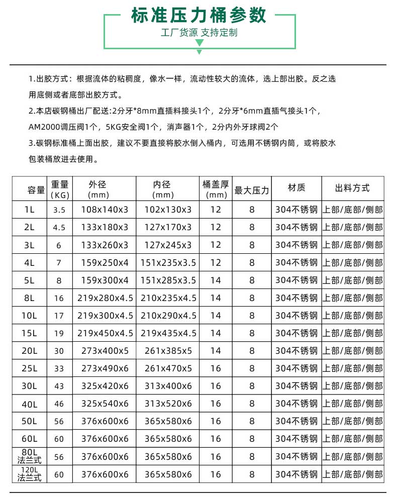 標準壓力桶參數(shù)